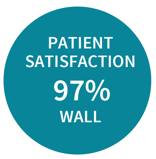 Patient satisfaction wall circle